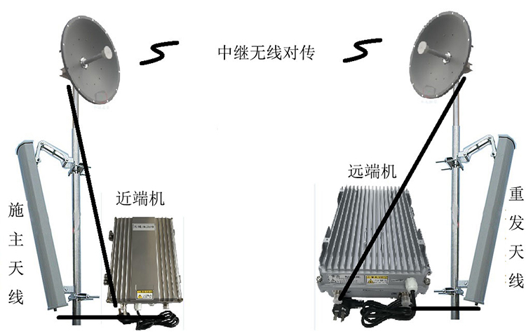 金东智能无线拉远移频中继直放站近端机远端机